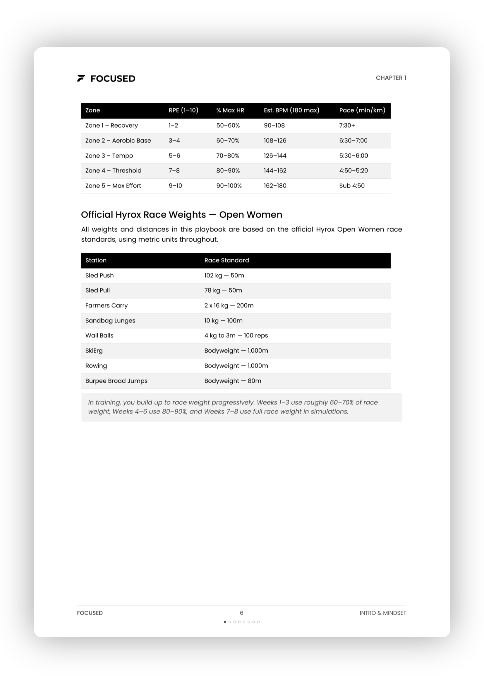 8 Weeks to your First Hyrox Race (Women´s Edition)