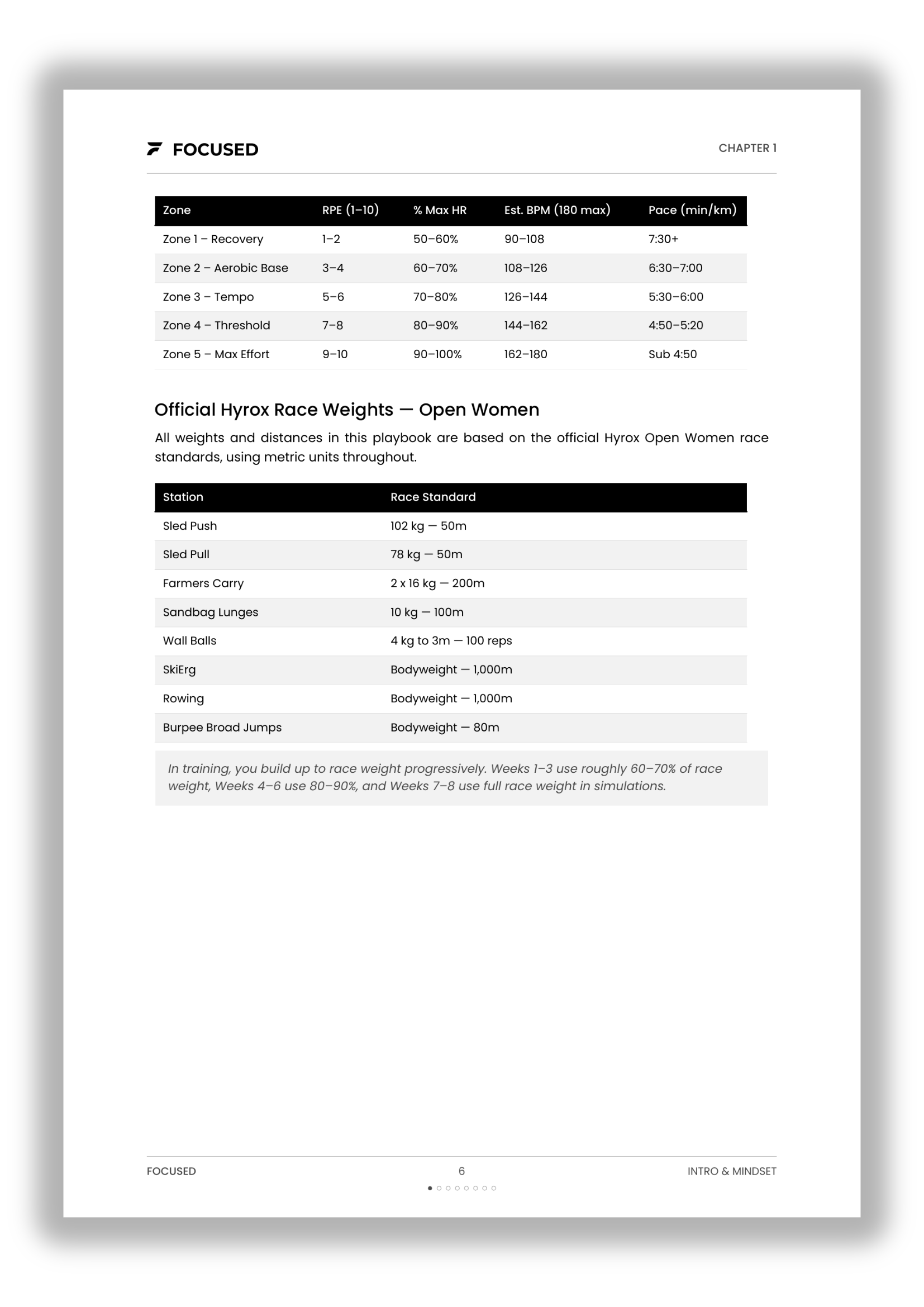 8 Weeks to your First Hyrox Race (Women´s Edition)