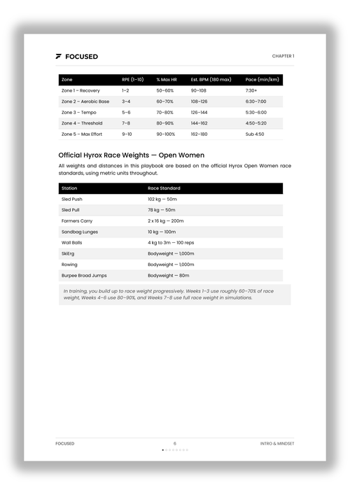 8 Weeks to your First Hyrox Race (Women´s Edition)
